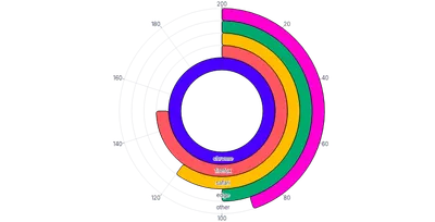 BarChart - radial-horizontal-grid-between
