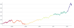 Spline - stroke-grouping